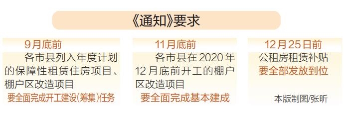 2023年海南计划筹集保障性租赁住房3455套（间）